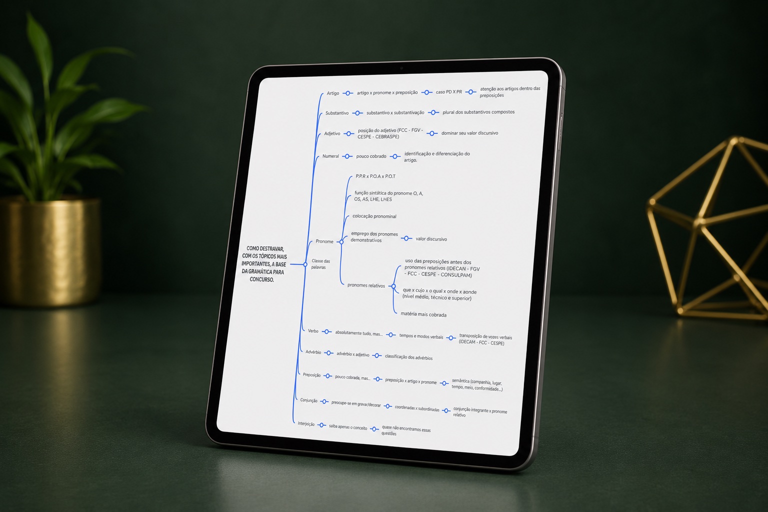 Mapa Mental Interativo da Base aberto em um tablet